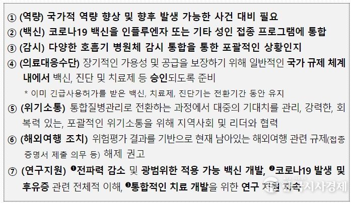 WHO 회원국 대상 잠정 권고 사항 : 7개 분야 권고사항 제시
