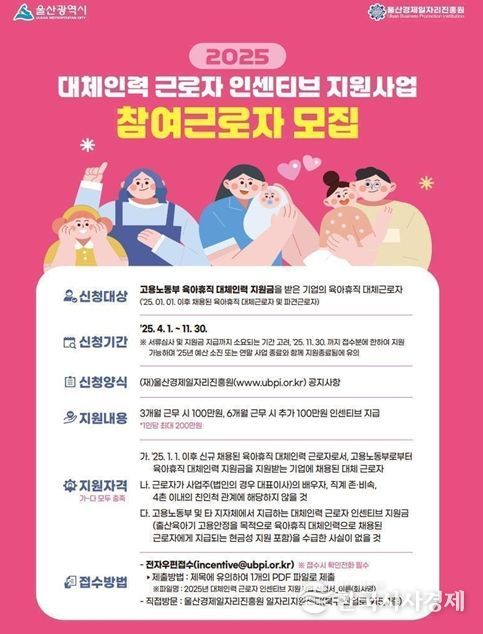 대체인력 근로자 특전(인센티브) 지원사업