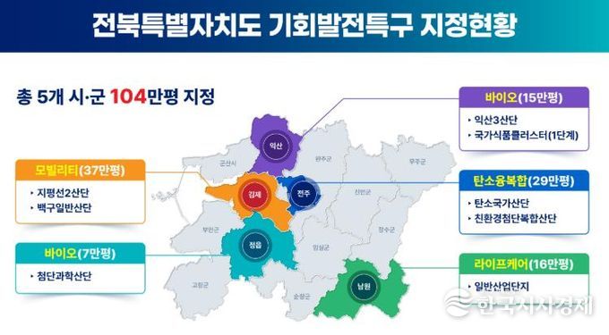 남원일반산업단지「기회발전특구」