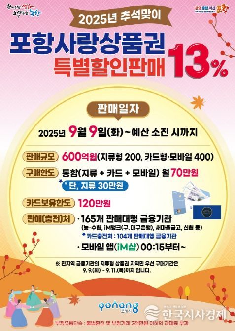 ‘포항사랑상품권 특별할인판매 13%’ 홍보 포스터.