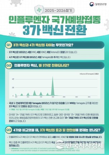익산시, '강하고 안전한 겨울나기' 예방접종 든든하게