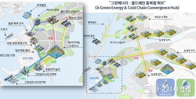 김제시, 새만금항 신항 특성화 항만 실증단지 도입 연구 집중
