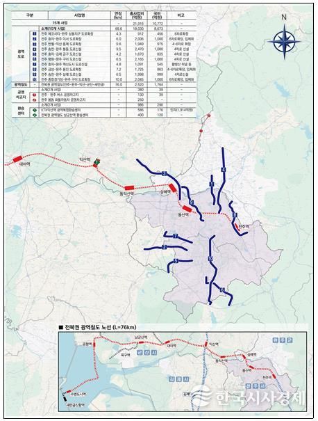 전주권 광역교통시설 사업계획