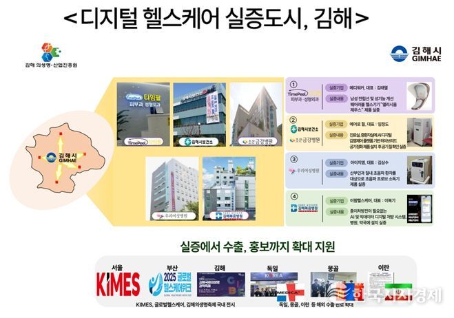 디지털 헬스케어 실증 도시, 김해