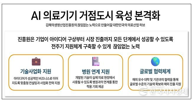 김해의생명·산업진흥원, AI 의료기기 거점도시 육성