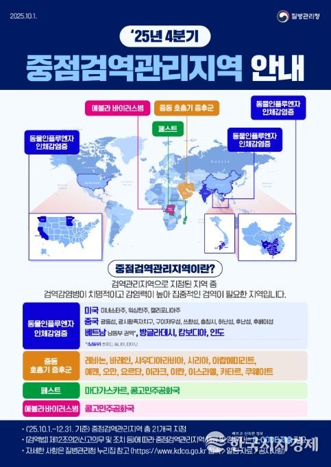 2025년 4분기 중점검역관리지역 현황