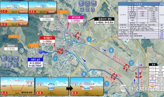 함라지구 재해 위험 줄인다