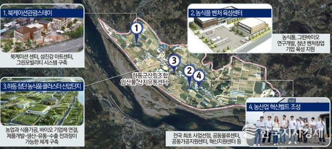 농식품 클러스터 조감도