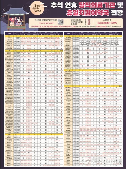 통영시, 추석 연휴 응급진료체계 운영