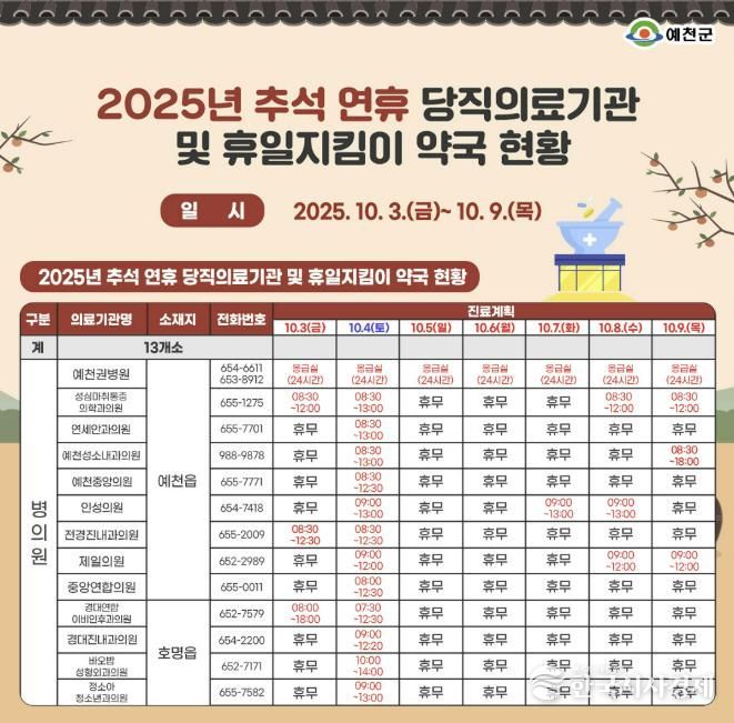 예천군, 추석 연휴 당직 의료기관 및 휴일지킴이 약국 운영