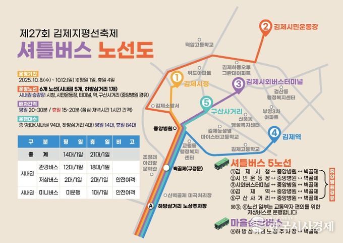 제27회 김제지평선축제 셔틀버스 운영