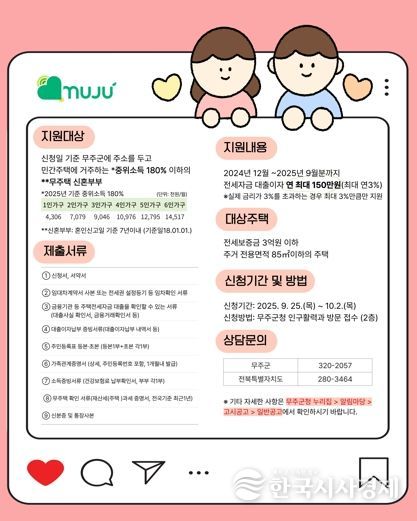 무주군, 신혼부부 전세자금 대출이자 지원