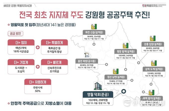 (판넬) 강원형 공공주택