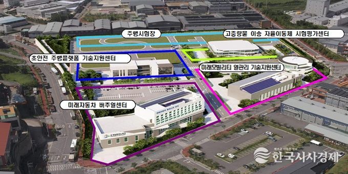 미래자동차 기술혁신단지