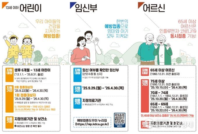 제주도, 2025-2026절기 인플루엔자·코로나19 예방접종 실시