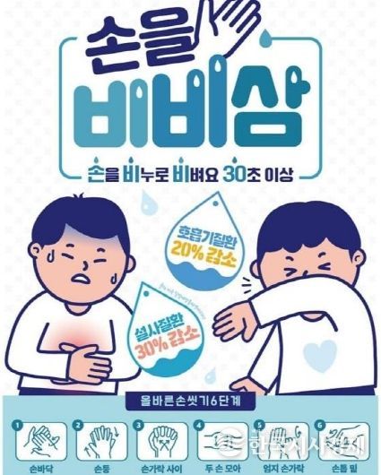 올바른 손씻기 6단계 방법 홍보 포스터
