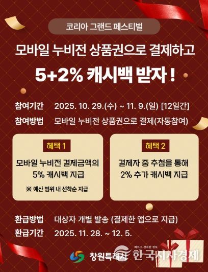 창원특례시,‘모바일 누비전’결제 시 5+2% 캐시백 지급