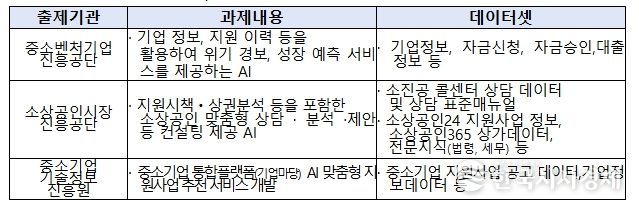 OpenData X AI 챌린지 과제 내용 요약
