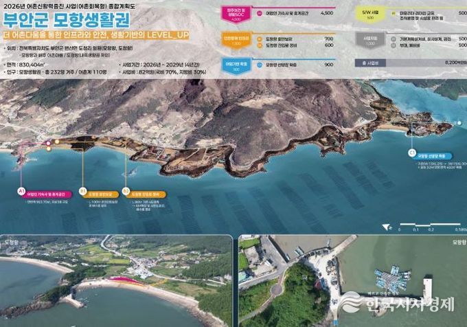 부안군, 어촌신활력증진사업(어촌회복형) 선정 82억원 확보
