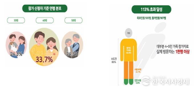 4천여 명이 찾은 '양구꿀여행페스타' 대성공