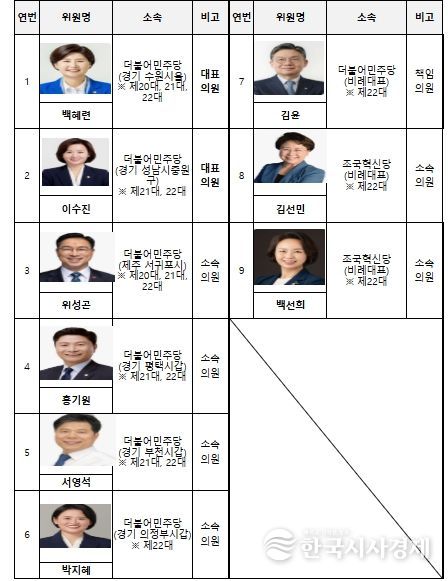 참여 국회의원 현황