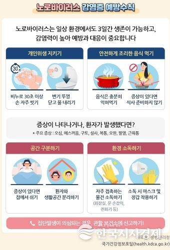 충북보건환경연구원, “겨울철 노로바이러스 각별한 주의 필요”