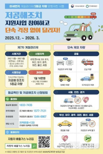 구리시, 내년 3월까지 배출가스 5등급 차량 운행 제한 시행