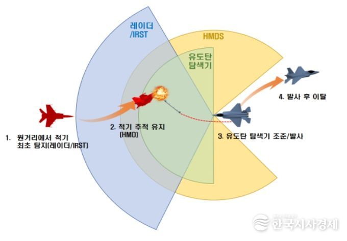 단거리공대공유도탄 운용개념도