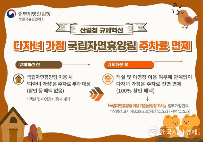 2025 규제혁신 인포그래픽(보은)