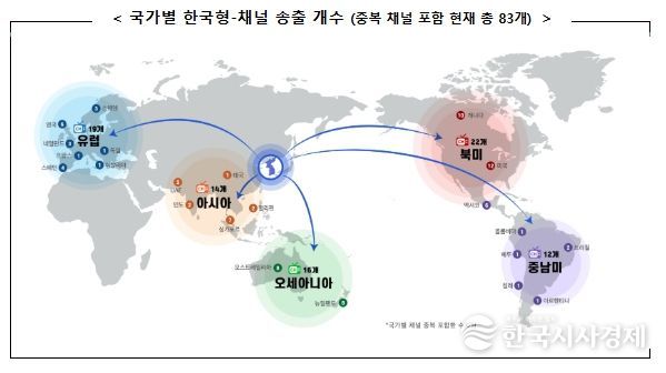 과학기술정보통신부