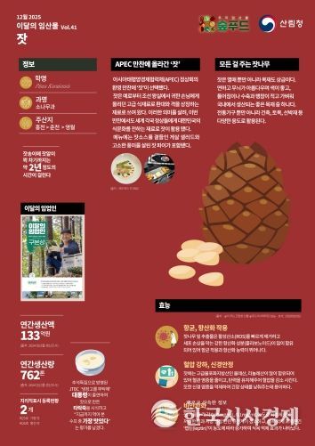 2025 이달의 임산물-12월 `잣`