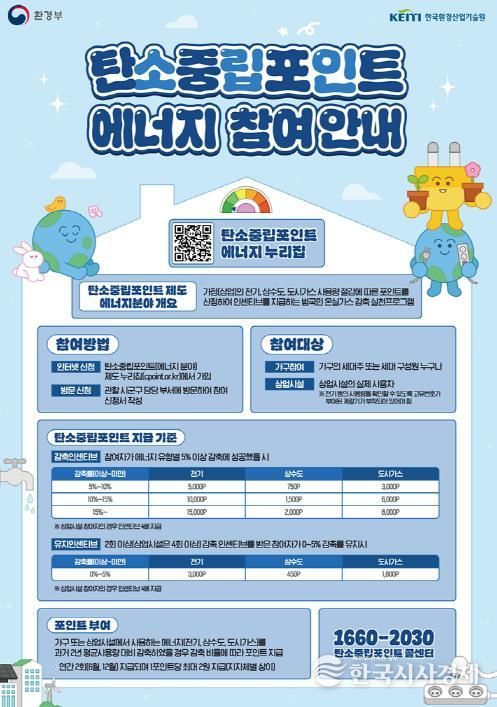 의정부시, 탄소중립 실천 위한 탄소중립포인트제 인센티브 지급