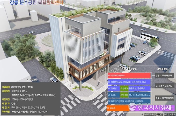 강릉시, 2025년 하반기 도시재생사업 2건 공모 선정 교1동 인정사업