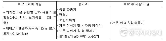 소개 기술 및 전시 농기계