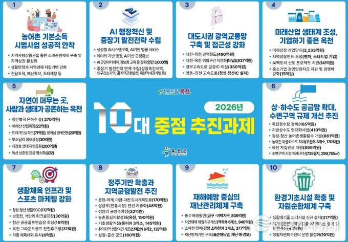 10대 중점 추진과제 발표