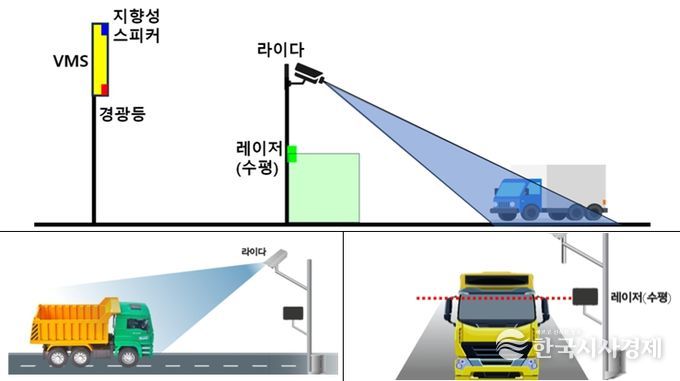 스마트 진입제한 안내시스템