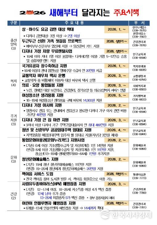 2026년 새해부터 달라지는 주요시책