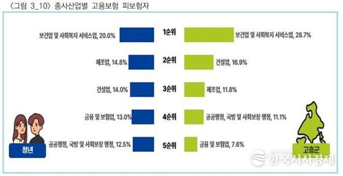 고흥군, ‘2025년 고흥군 청년통계’ 첫 공표 (2) -일자리 관련 통계 결과