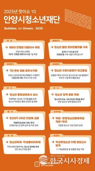 2025년 안양시청소년재단 핫이슈 10 선정