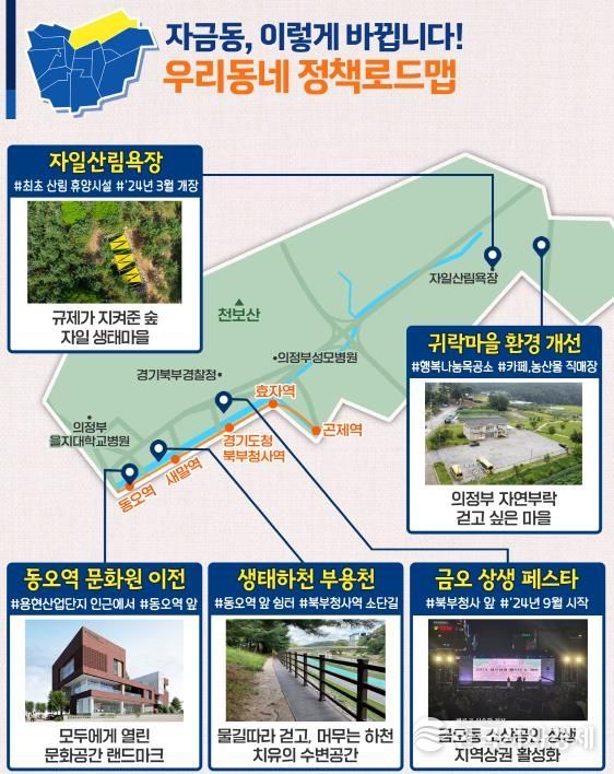 자금동 정책로드맵