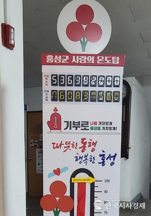 홍성군, 성금 목표액 142%조기 달성...나눔 열기 '후끈'