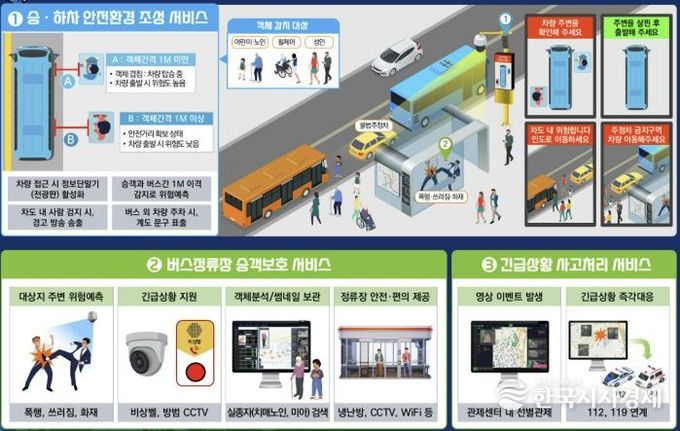 AI안심승하차 이미지