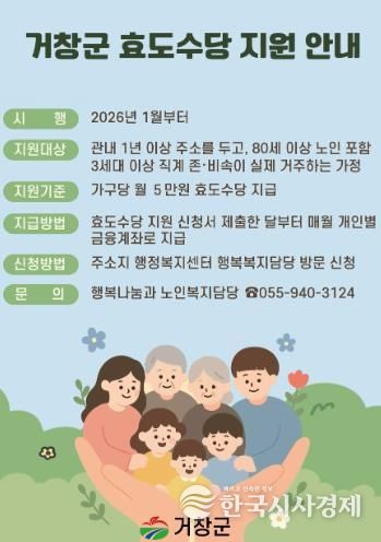 거창군, 효도수당 지원 대상 확대
