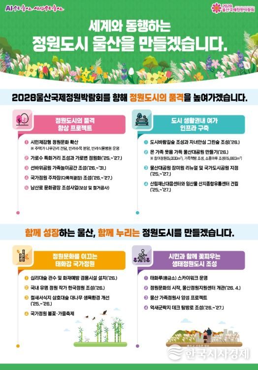 ‘정원도시 울산’만들기