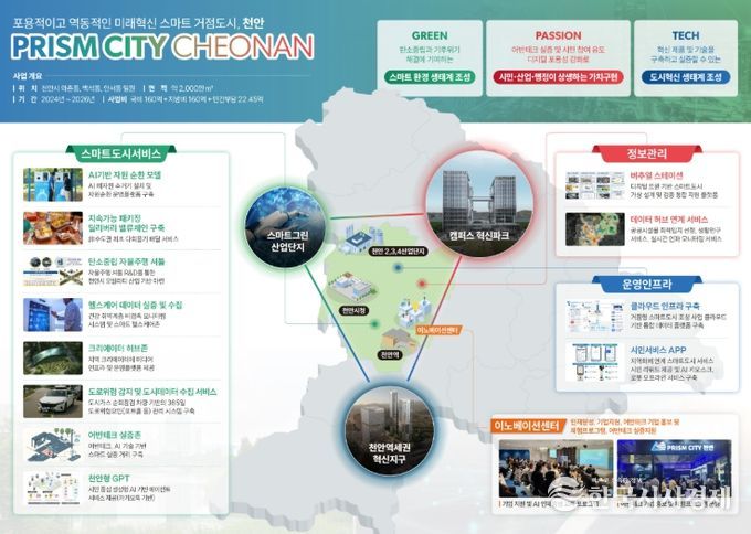 ‘천안시 거점형 스마트도시 조성사업’ 구상도.