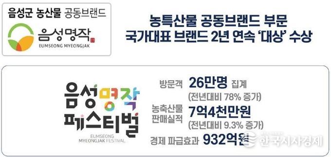 '국가대표' 음성 농산물, 이제는 그린에너지 스마트 농업으로 미래 100년 연다