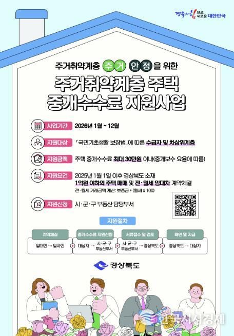 상주시,‘ 주거취약계층 ’주택 중개 보수 지원