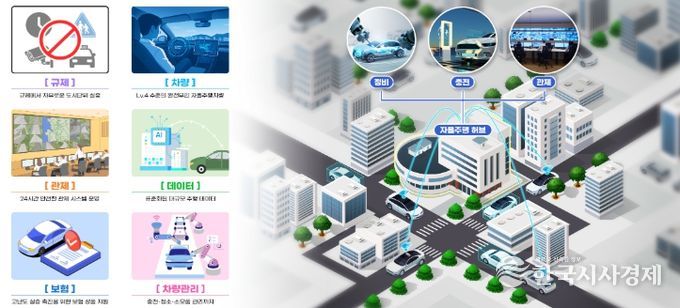 자율주행 실증도시 개요