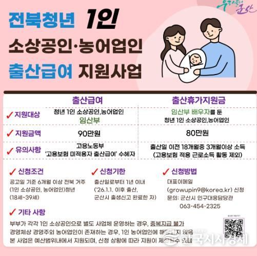 군산시, 청년1인 소상공인·농어업인 출산급여 지원