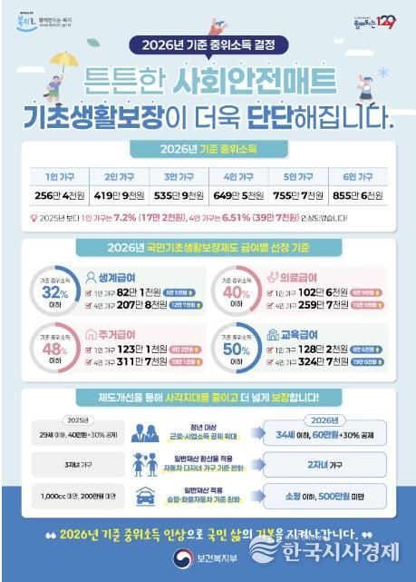 2026년 기준 중위소득 홍보 포스터